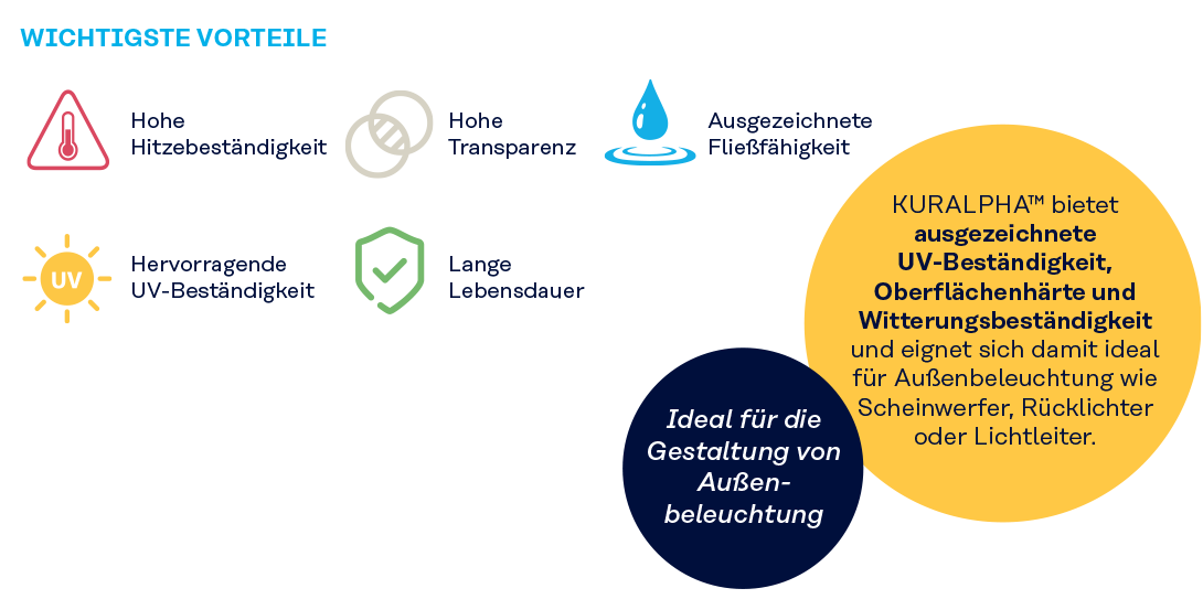 KURALPHA™ – eine innovative Alternative zu Polycarbonat