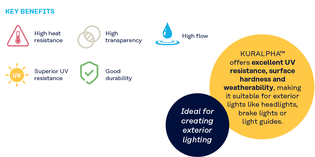 KURALPHA™ –  an innovative alternative to polycarbonate 