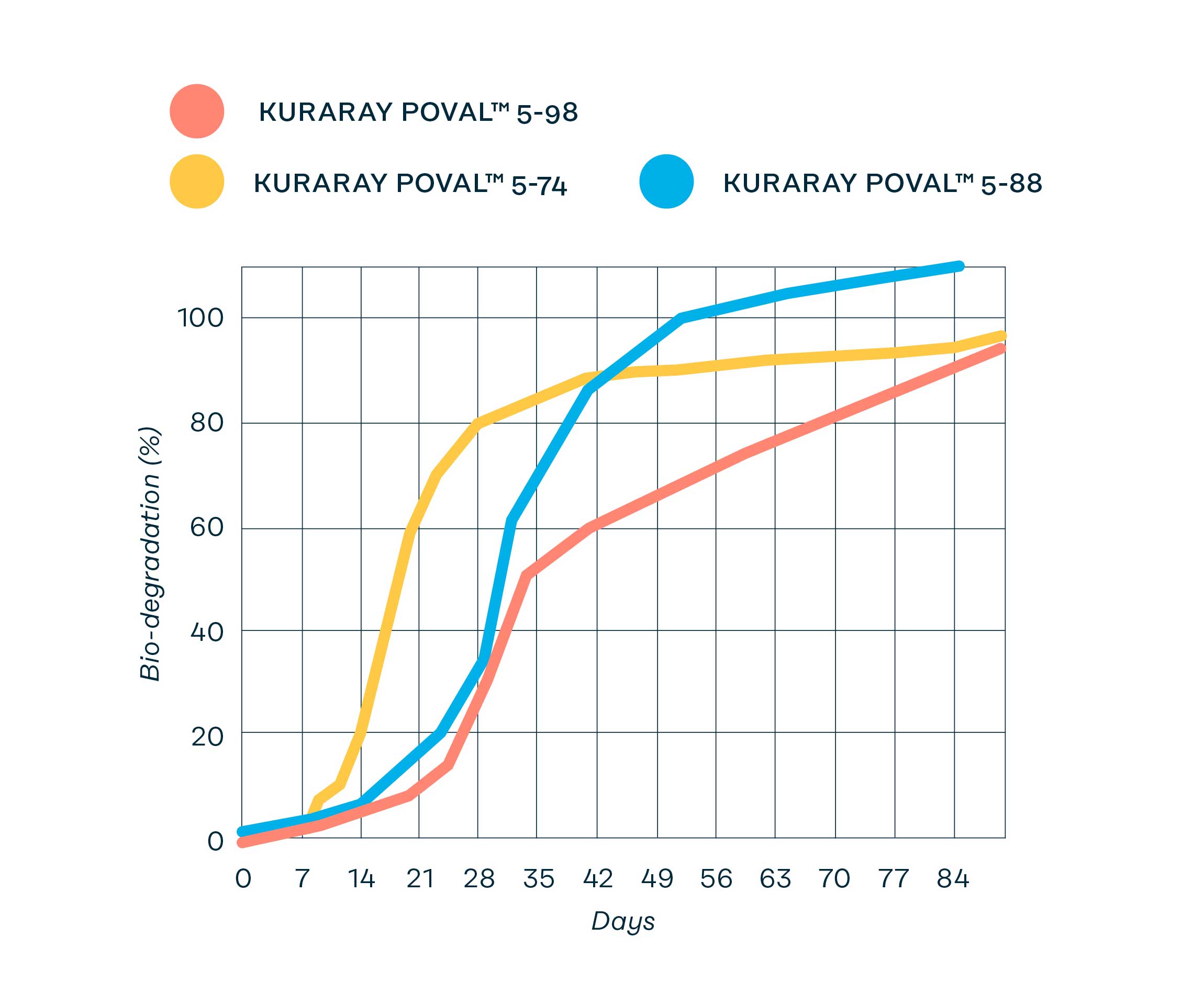 Biodegradable and compliant with EU microplastics legislation