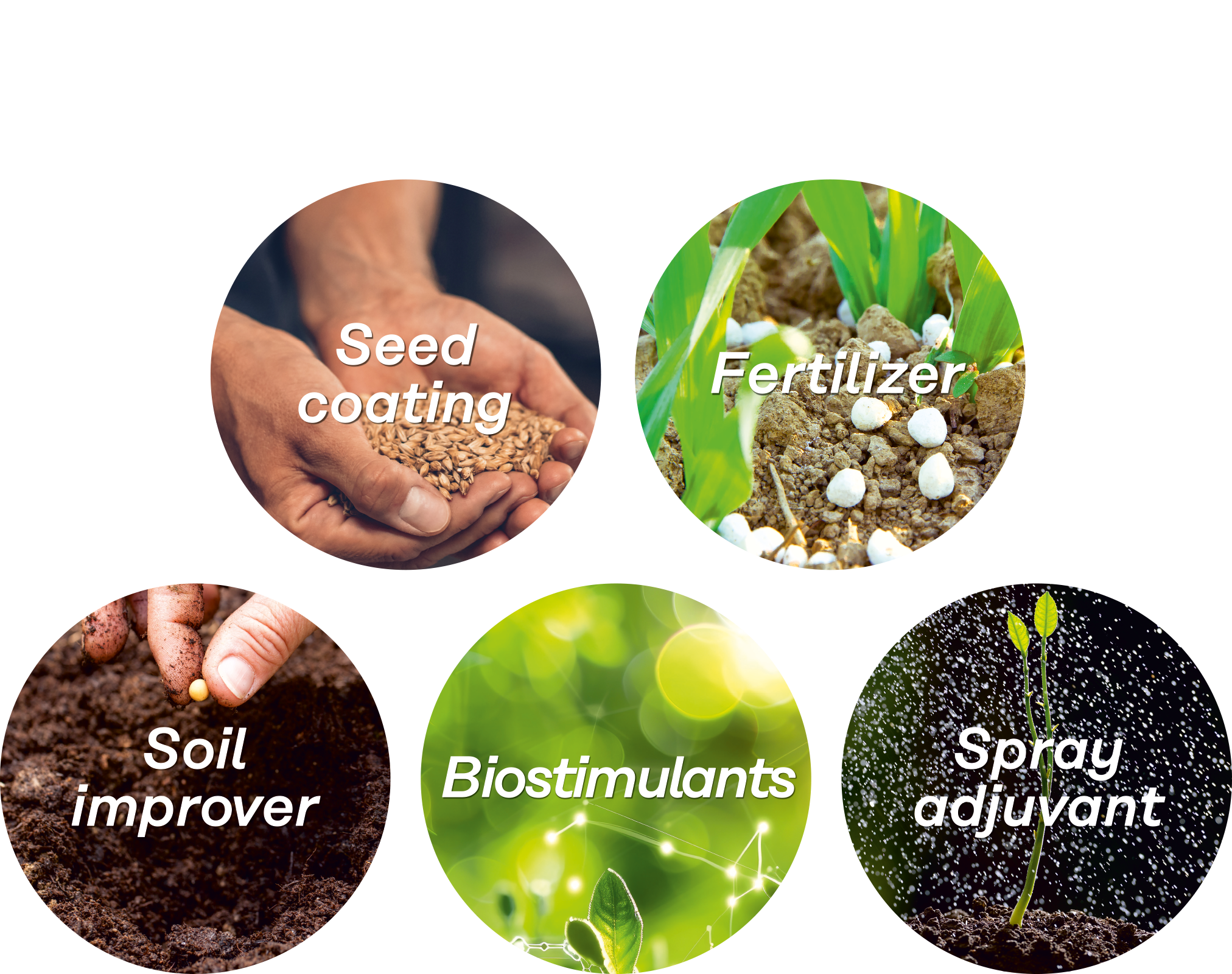 From seeds to harvest – sustainable applications of KURARAY POVAL™